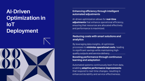 11.AI IoT Driven Optimization