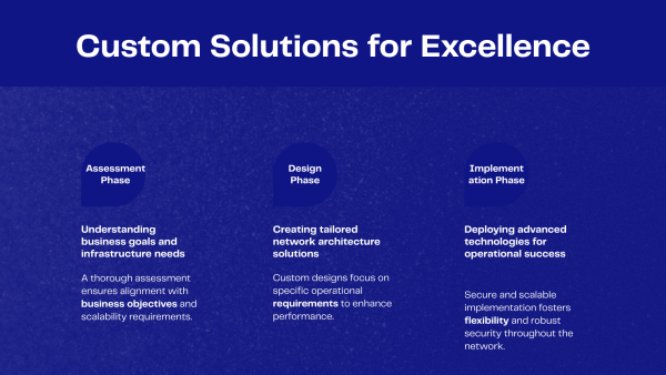 14 Custom Solutions