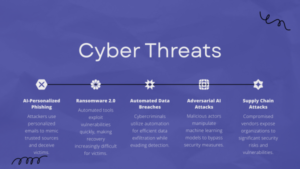 Carousel Slider 1 for AI Cyberthreats