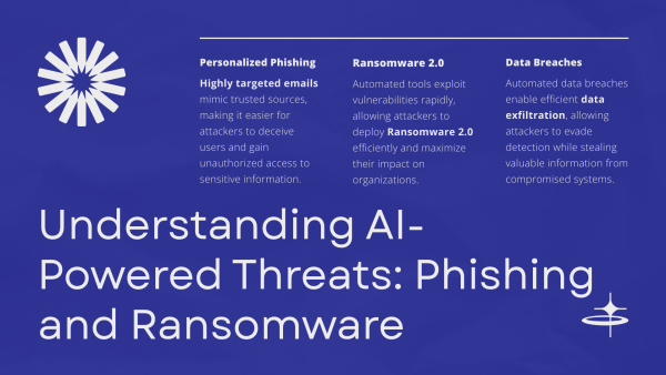 Carousel slider 3 for cyber threats