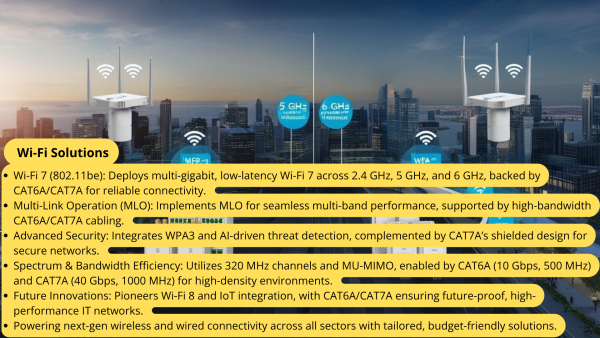 5 Wi-Fi Solutions