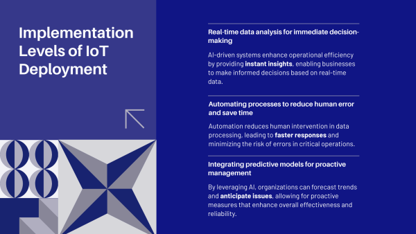9.IoT Implementation levels 2