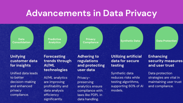 3. Data Privacy