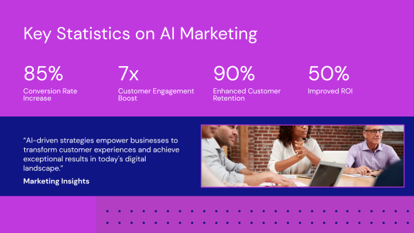 3.4 Key Statstics on AI Marketing