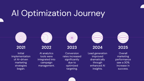 3.9 AI Optimization Milestone