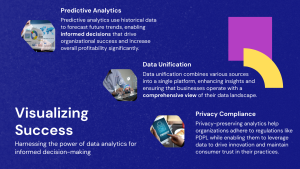 4. Visualizing Success