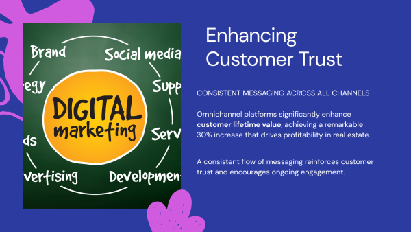 4.7 Enhancing Trust Digital Marketing
