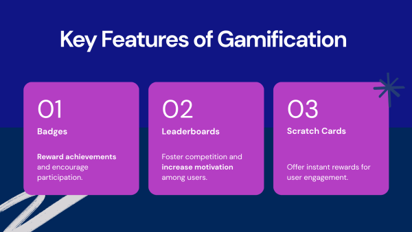 9.2 Gamification Feautres