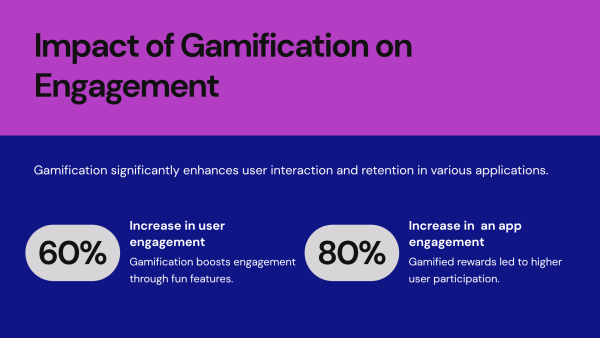 9.3 Gamification Impact