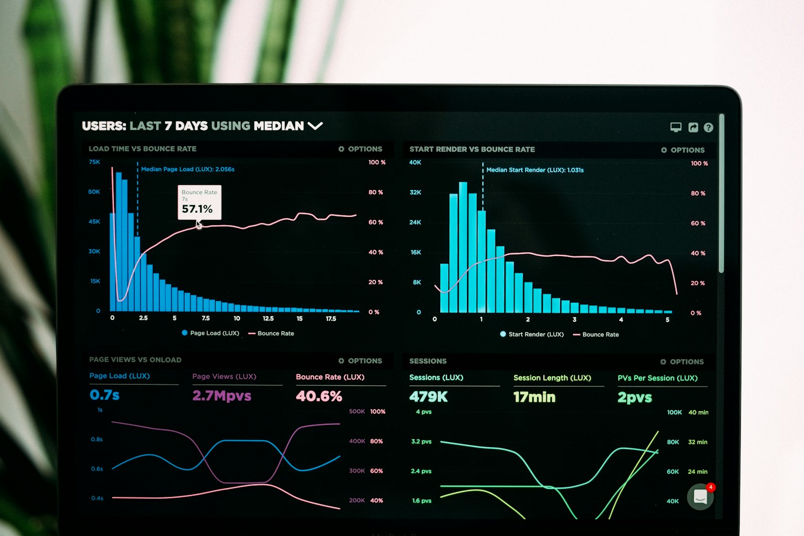 Data Classification & Analysis — NICE Venture Information Technologies, Dubai